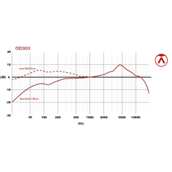 Austrian Audio OD303 dynamisches Vokalmikrofon