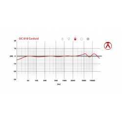 Austrian Audio OC818 Großmembran-Kondensatormikrofon - Studio Set